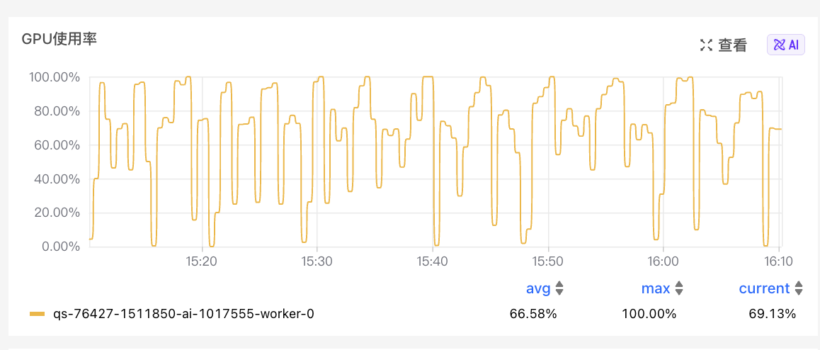 单机 8×H800（80GB）运行 run_deepeyes.sh 的 GPU 使用率
